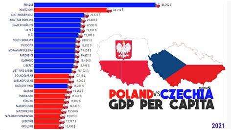 what is poland gdp per capita